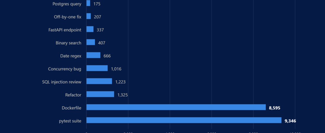 GLM-5.3: Real Costs, Benchmarks and When to Use It